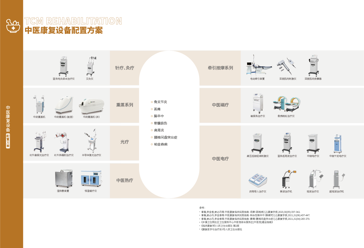 17-18中医康复_画板02.png