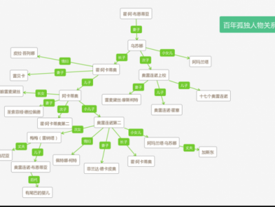 青春口哨+读后感（青春口哨思维导图）