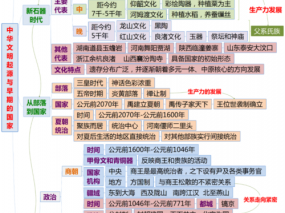 大陆怎样起源读后感（大陆起源的思维导图）