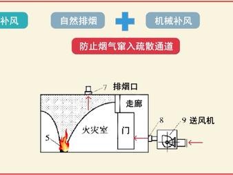 防排烟读后感（防排烟记忆口诀最新）