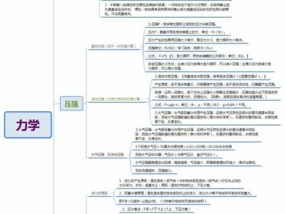 力学史读后感（力学史思维导图）