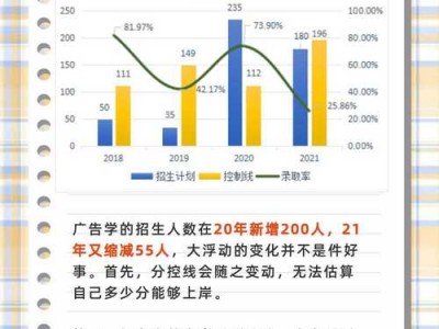 广告统计基础读后感（广告学与统计学的关系）