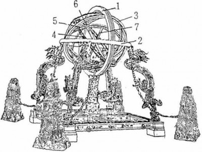 天文仪器读后感（天文仪器的作用）