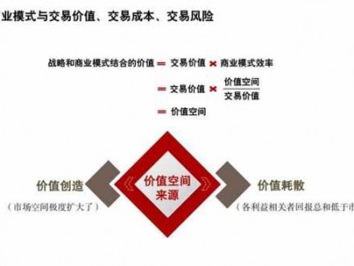 赢利模式2.0读后感（盈利模式相关书籍）