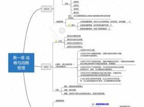 公关第一广告第二读后感（公关第一广告第二思维导图）