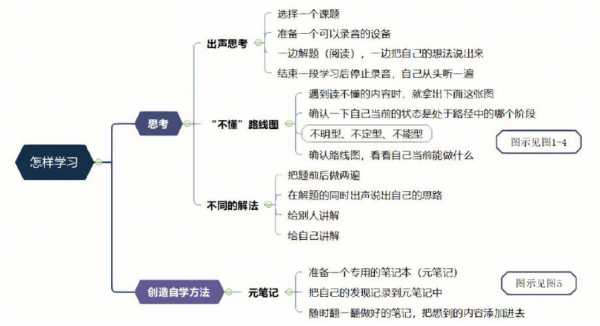 正思维正能量读后感（正能量思维导图）