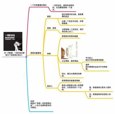 洞露易丝读后感（洞路易斯思维导图）