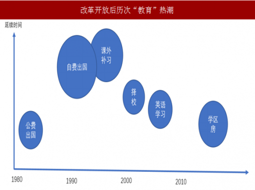 择校读后感（择校观念）