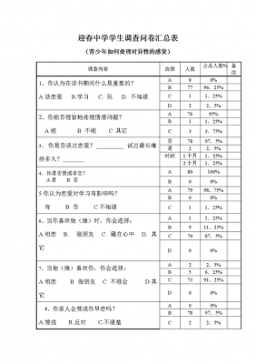 读后感调查问卷（调查问卷观后感）