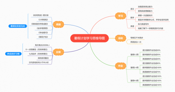 欢乐何其芳读后感（欢乐何其多）