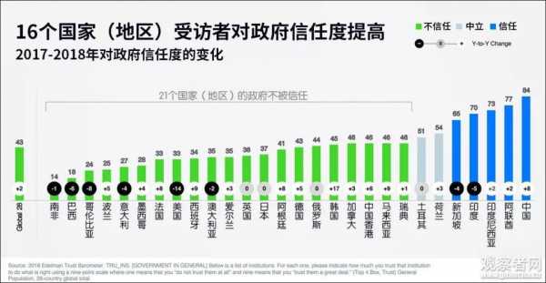 政府信任读后感（政府信任的构成要素包括哪些）