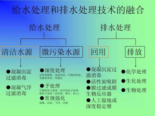 现代水处理技术读后感（水处理技术现状）