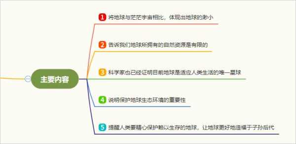 地球演化史读后感（地球演化史思维导图）