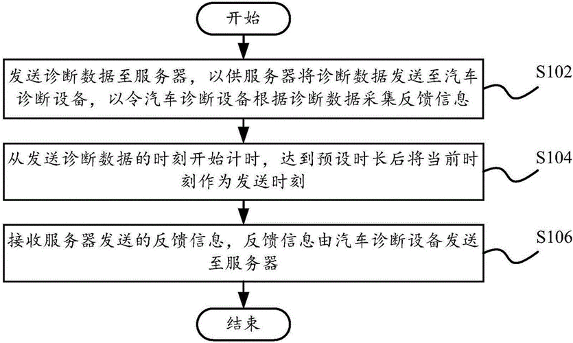 汽车总线系统读后感（汽车总线系统的组成有哪些）