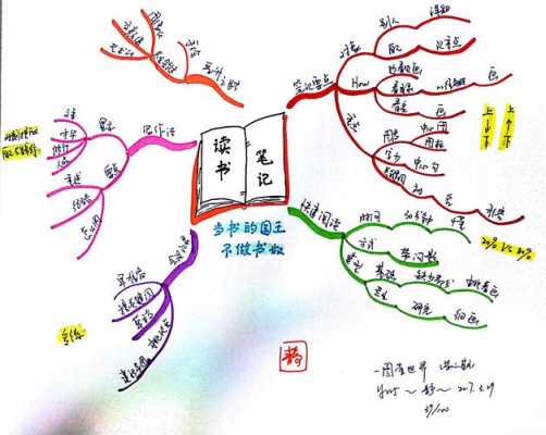 简便读后感（简便读后感思维导图）