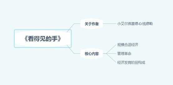 看得见的手读后感（看得见的手启示）