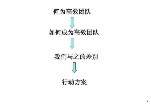 打造高效团队读后感（如何打造高效团队读后感）