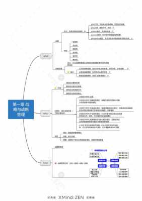 公关第一广告第二读后感（公关第一广告第二思维导图）