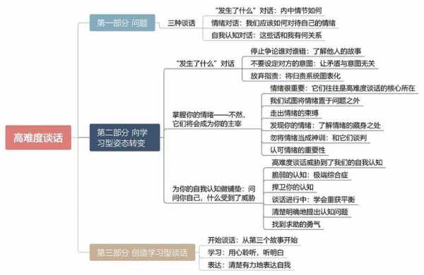 公关第一广告第二读后感（公关第一广告第二思维导图）