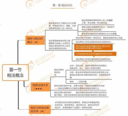 公关第一广告第二读后感（公关第一广告第二思维导图）