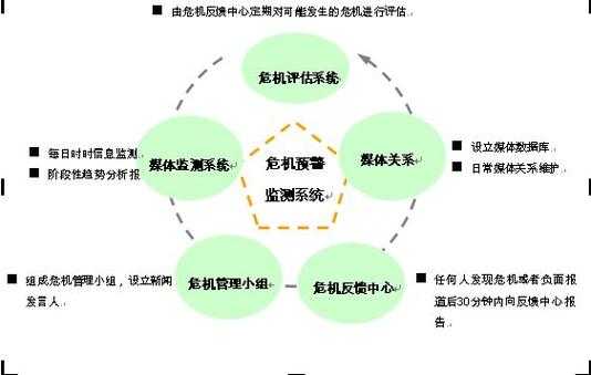 增长与危机管理读后感（增长管理规划理论）