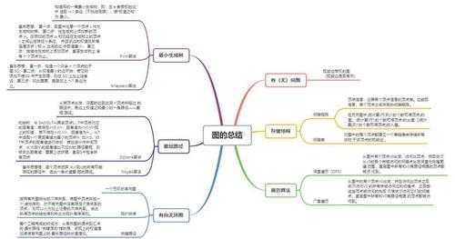 青春口哨+读后感（青春口哨思维导图）