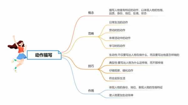 青春口哨+读后感（青春口哨思维导图）