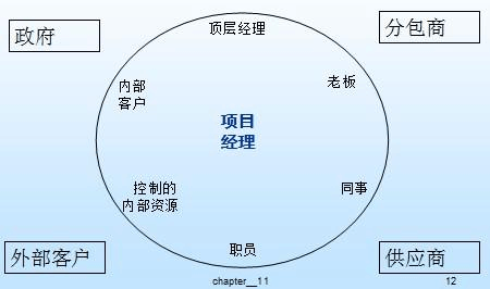 团队软件过程读后感（软件项目团队的管理）