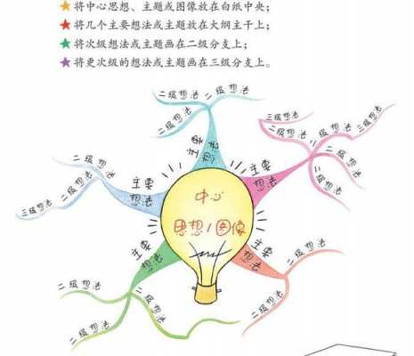 数学头脑训练营读后感（数学头脑训练营思维导图）