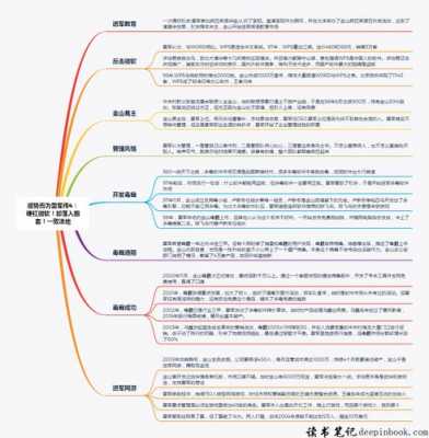 《风口》读后感（风口是什么意思?）