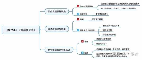 中年危机小说读后感（中年危机免费阅读）