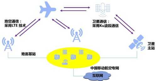 移动通信的读后感（探秘移动通信心得体会）