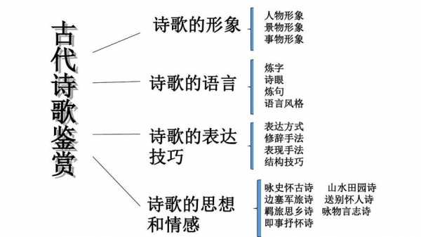 喷泉这棵读后感（喷泉诗歌鉴赏的体会）