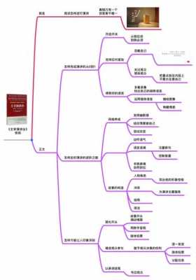 《主宰演讲台》读后感（主宰的故事）