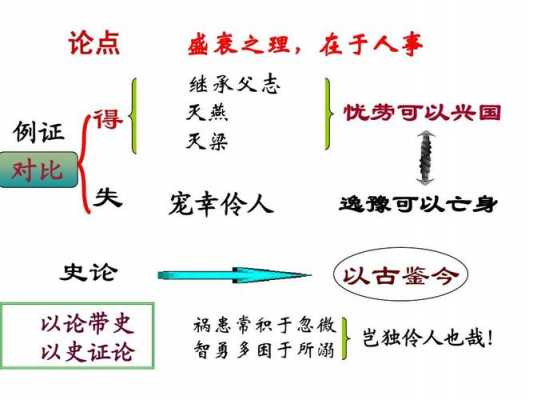 伶人转序读后感（伶官传序的伶人）