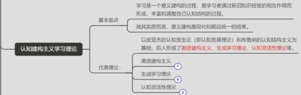 知识建构教学的读后感（知识建构观）