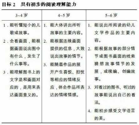 语言活动指南读后感（指南语言领域读书心得）