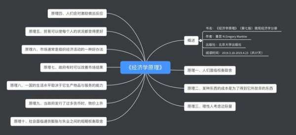 微观经济学的读后感（微观经济学的读后感3000）