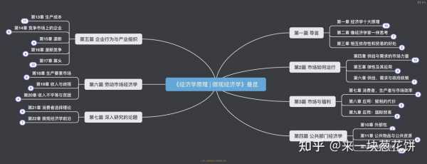 微观经济学的读后感（微观经济学的读后感3000）