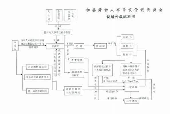 劳动薪资纠纷读后感（劳动工资争议解决程序）