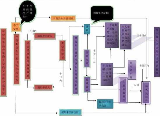 劳动薪资纠纷读后感（劳动工资争议解决程序）