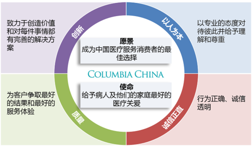 医疗愿景读后感（医疗愿景和使命）