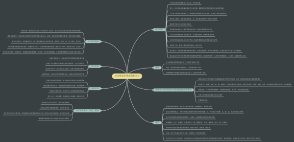 现代物业管理读后感（现代物业管理思维导图）