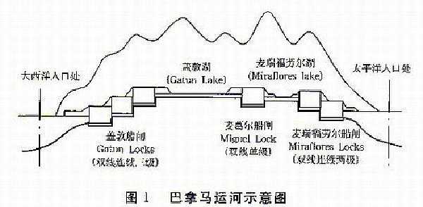 巴拿马读后感（播放巴拿马作文）