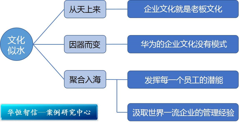 华为狼性团队读后感（华为公司的狼性企业文化具备有哪些特点）