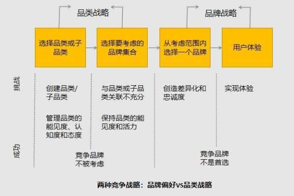 品类策略读后感（品类策略主要分为哪两种）