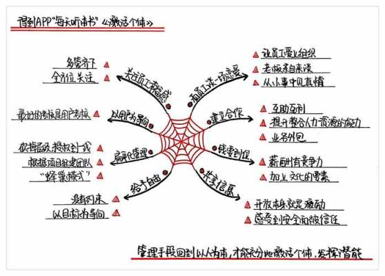 激活个体读后感总结（激活个体心得体会）