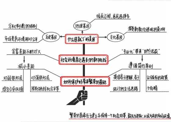 繁荣的终结读后感（繁荣的终止）