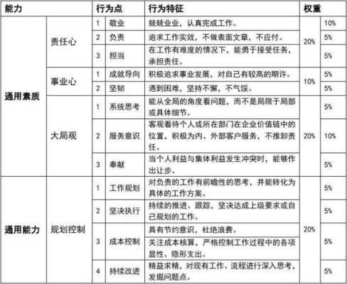 能力素质模型读后感（能力素质模型的原理及其对于人力资源管理的意义）