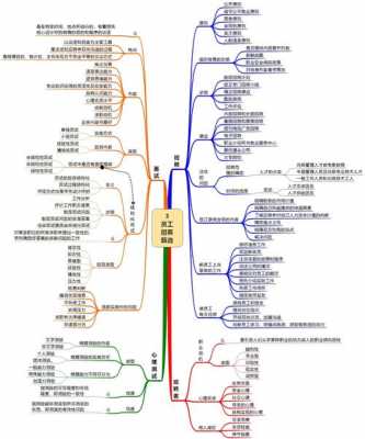 企业思维方式读后感（企业思维导图案例）